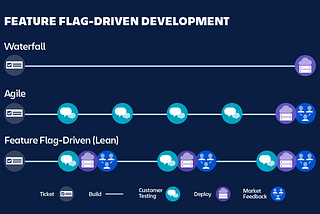 Feature flags in Struts 2 applications