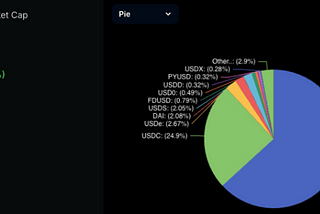 USDT vs USDC: Tether có thể dẫn đầu trong cuộc đua stablecoin không?