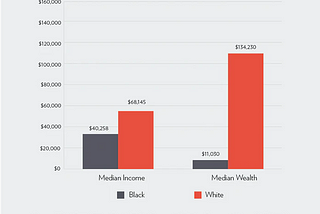 Where are all the black people?