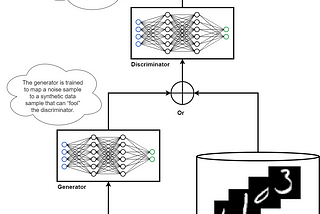 Introduction to Generative Adversarial Network with TensorFlow