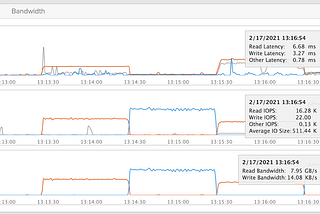 FlashBlade Network Plumbing Validation