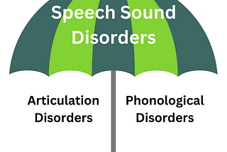 Articulation versus Phonology — What’s the Difference?