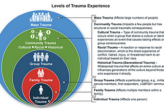 Hovory o designu: Trauma-informovaný přístup jako klíč k lepším službám