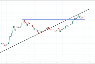 Ethereum Price Prediction: the outlook for 2021 and beyond