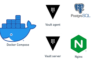 Using Vault Agent with Docker compose
