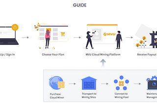 Why Choose MVU Cloud Mining