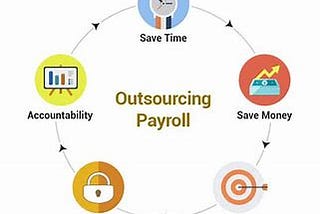 Payroll Outsourcing