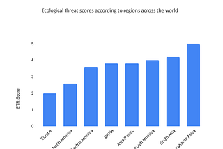 Geospatial tech mitigating floods in Africa