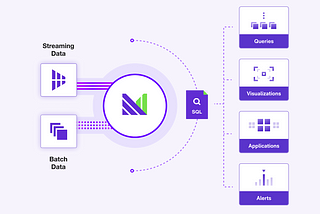 Materialize: Streaming Without Compromises.