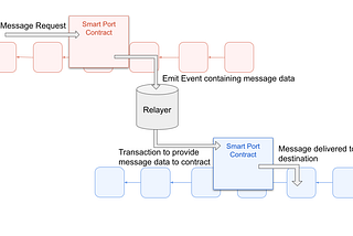 What is BDLC and how it Works?