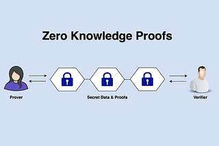 Unlock the Vault: Demystifying Zero-Knowledge Proofs with Alice and Bob