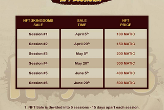 NFT 3Kingdoms Announces NFT Sales for In-Game Assets