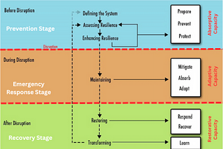 From Vulnerability to Immunity (Cyber Resilience) — Part 1