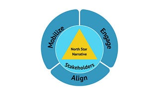 🌟 North Star Narrative for Stakeholders 🌟