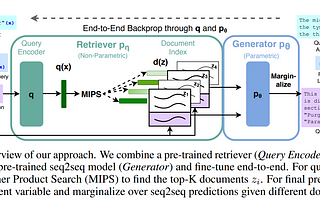 This AI newsletter is all you need #95