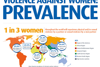 Violence against women and their health: