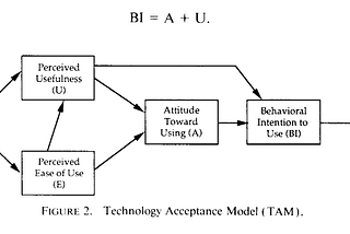 Technology acceptance model для проверки идей новых фич