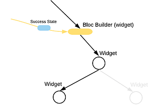 Visualizing Flutter Bloc