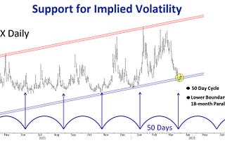 MMT Daily Update — April 5, 2022