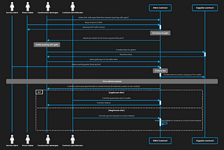 Revolutionizing Real-World Assets with SkeyNetwork Introduction