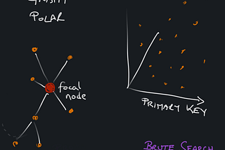 Semantic Spacetime 1: The Shape of Knowledge