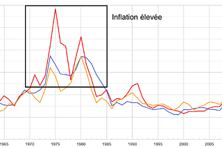 Trois siècles de science économique