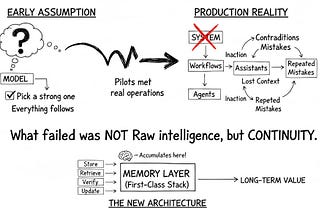 The Hidden Layer Powering Enterprise AI