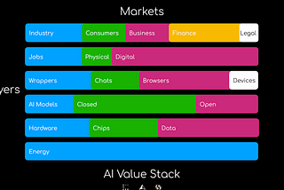 Value: New Business Models in the Era of AI — Legalcomplex