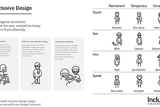 Cartoon people representing examples of people in the margins, such as Permanent (person with one arm), Temporary (arm injury), and Situational (new parent carrying a baby)