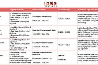 Ethereum Repricing: From Rollup-Centric to Security Settlement Layer