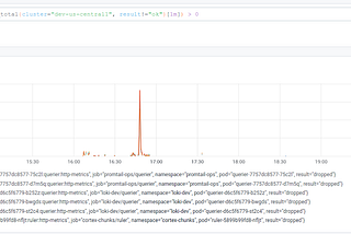 Where did all my spans go? A guide to diagnosing dropped spans in Jaeger