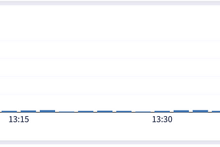 I tried to destroy Graylog — now I monitor with Zabbix.