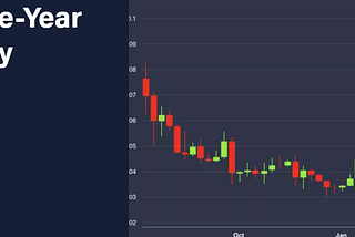 Cardano (ADA) 10% RALLY — Bitcoin today [July 7th 2020]