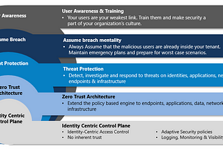 Zero Trust — A Layered Approach against cyber threats — Part II