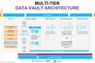 Building a Real-time Data Vault in Snowflake?