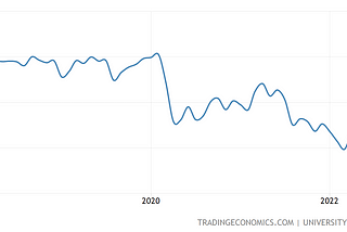 What consumer confidence tells us about the economy