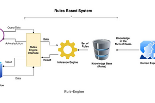 Python Rule Engine: Logic Automation & Examples