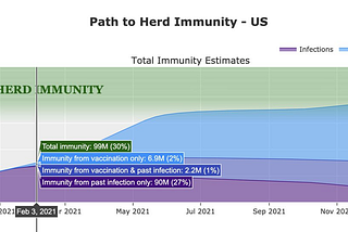 The Next Phase of the Pandemic