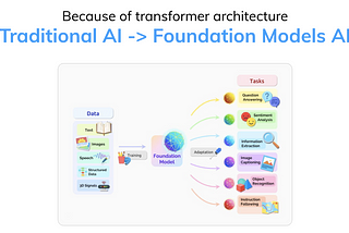 Every enterprise needs an AI strategy, how to build yours?