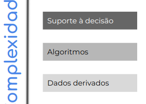 O que são produtos de dados?