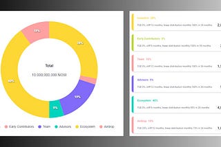 NOWChain Confirmed airdrop 10% allocation