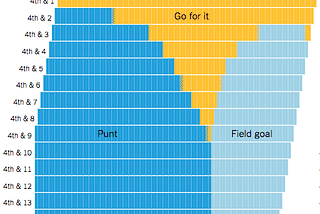 Evolution of Analytical Data in Sports