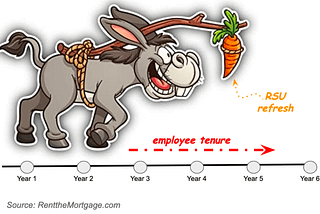 How Stock RSU Refresh Works — Rent the Mortgage