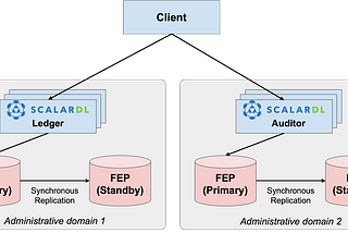 Achieving a Secure Database System by Using Fujitsu Enterprise Postgres (FEP) and ScalarDL