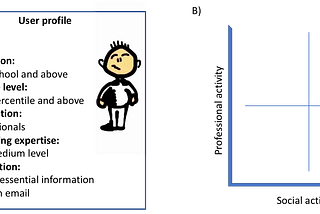 Design thinking for Data Scientists — Need-finding planning