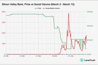 The Banks Wall Street Bets Moment: How Contagions Spread at the Speed of Social