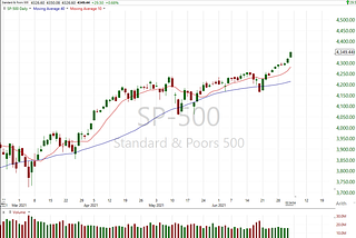 Stock Market Analysis: Time For Change?