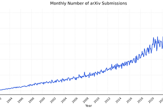 My Paper Was Outdated Before It Was Published: Rethinking Peer Review