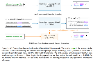 ZeroGen: Efficient Zero-shot Learning via Dataset Generation