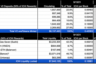 ICHI Weekly Review — Week 37 (September 6–12, 2021)